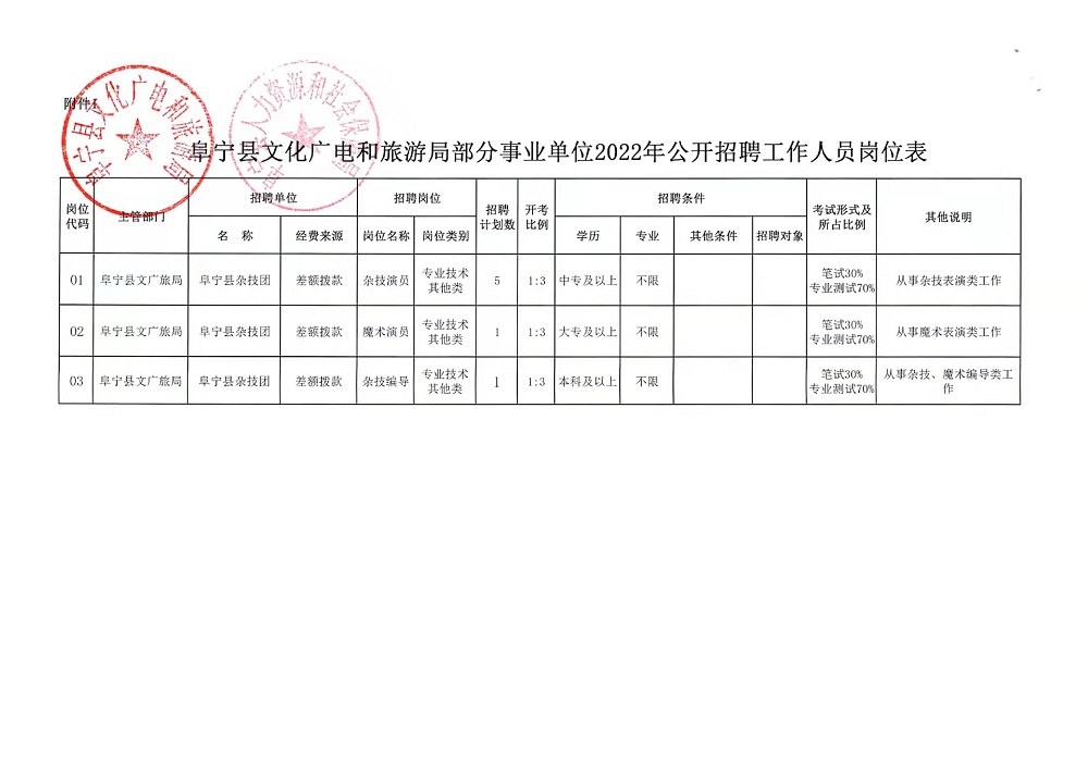 保靖县发展和改革局最新招聘信息概览，保靖县发展和改革局最新招聘启事概览