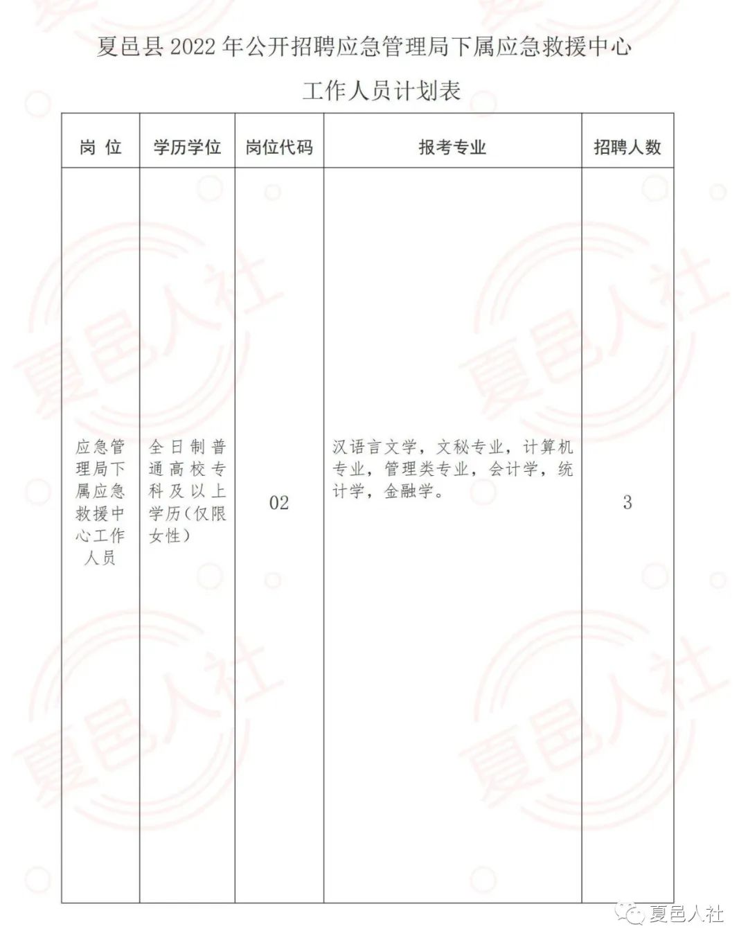 溧阳市应急管理局最新招聘信息概览，溧阳市应急管理局招聘公告全新发布