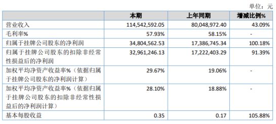 雨花台区数据和政务服务局最新项目，推动数字化转型，优化政务服务，雨花台区数据和政务服务局新项目推动数字化转型，优化政务服务体验