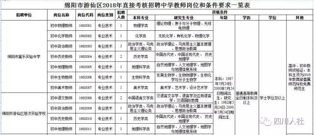 辉南县公路运输管理事业单位最新招聘信息概览，辉南县公路运输管理事业单位招聘启事全新发布