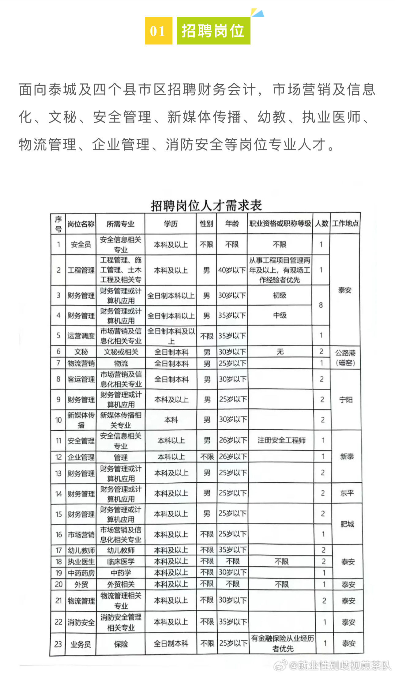 珠晖区医疗保障局最新招聘信息概览，珠晖区医疗保障局最新招聘启事概览