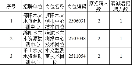 淳安县水利局最新招聘信息，淳安县水利局最新招聘启事