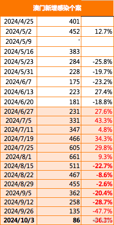 2025新澳门精准资材免费,实时解析数据_P版20.195