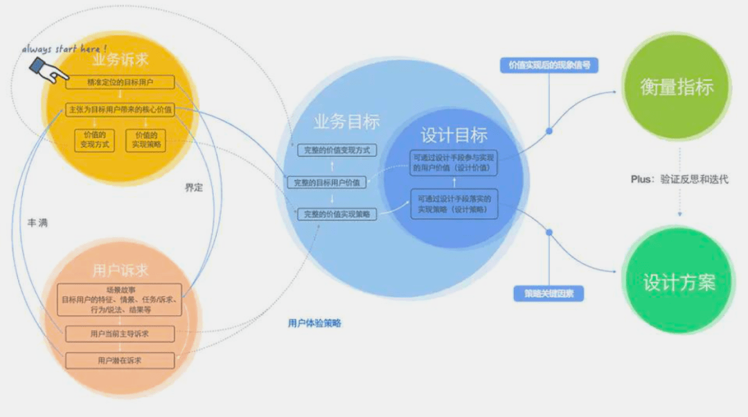 2025新澳精准资料免费,稳定设计解析方案_KP70.996