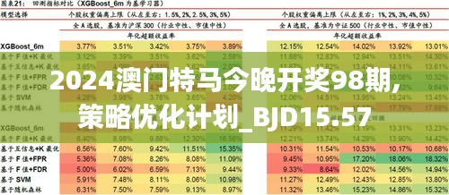 2025年今晚澳门特马,快捷解决方案_优选版57.600