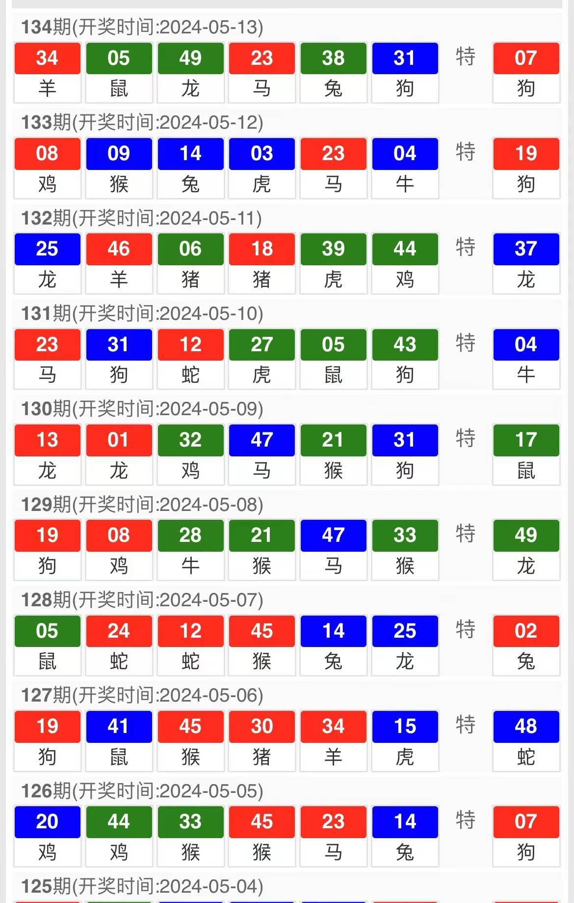 一肖一码特码开奖结果,数据解读说明_soft37.220