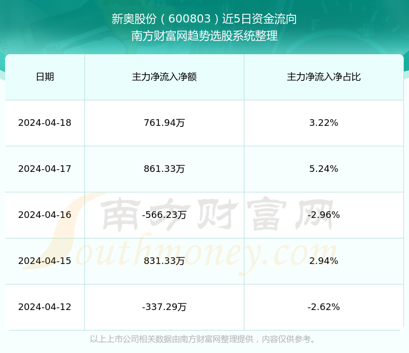 新奥全部开奖记录查询,实时数据解析_Max40.698