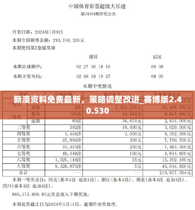 新奥彩资料免费领取,综合解答解释定义_NE版83.523