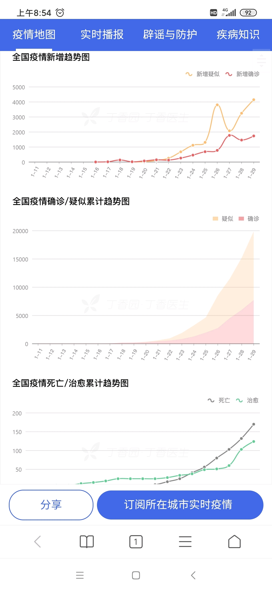 应对策略与行动指南