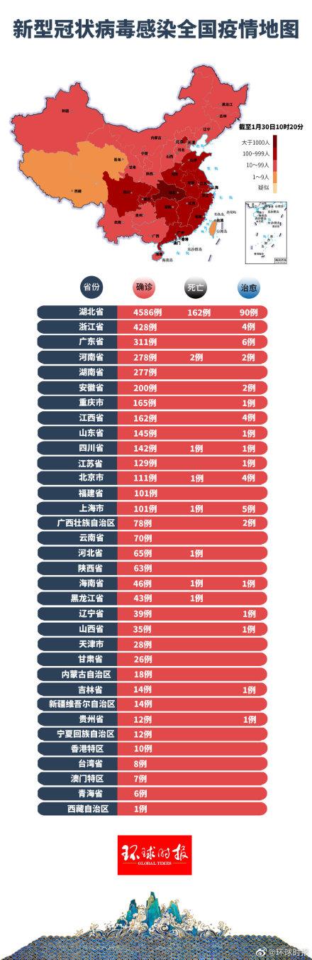 最新疫情最新消息分布全面解析，全球最新疫情消息分布全面解析报告