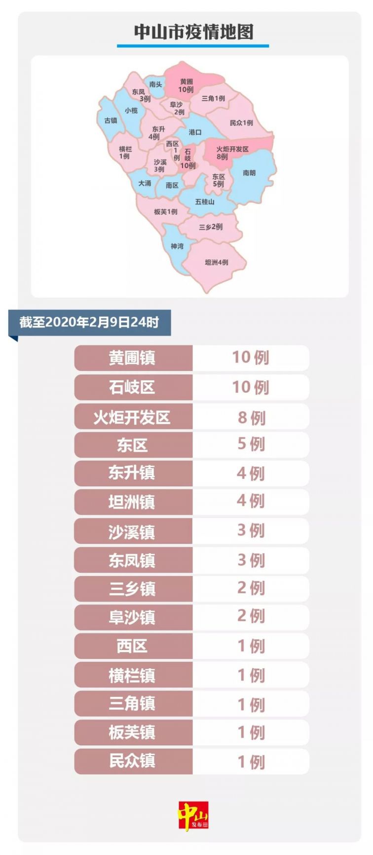 最新疫情最新消息中山，全面防控，保障人民健康，中山最新疫情动态，全面防控，保障人民健康