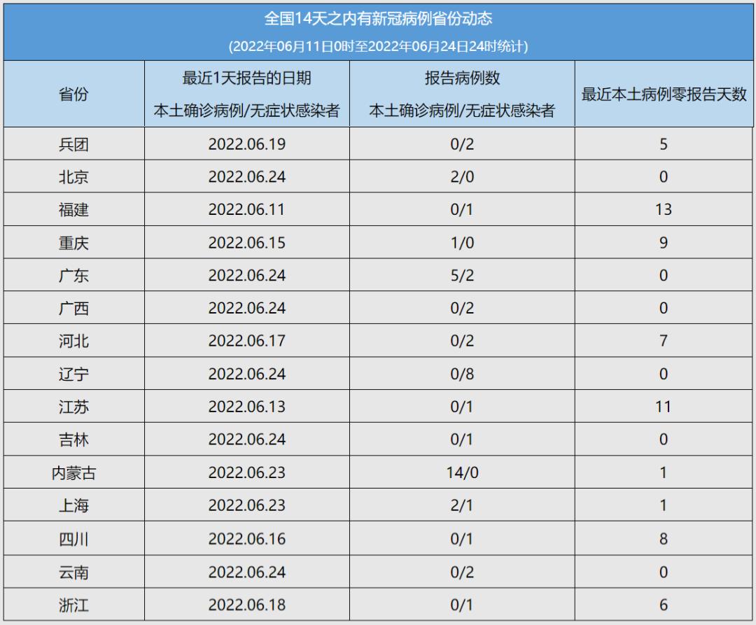 最新疫情最新统计数据，全球疫情动态及影响分析，全球最新疫情统计数据与动态，影响分析与展望