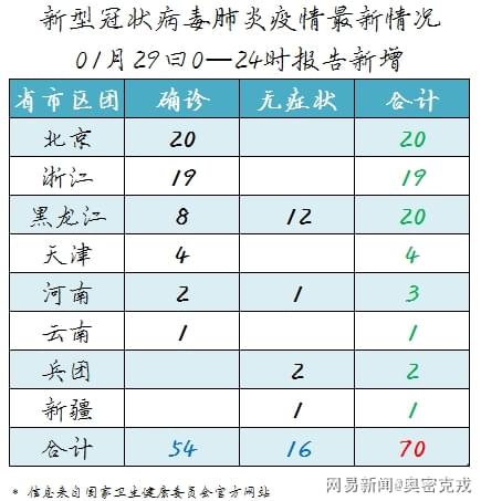 最新疫情最新消息，全球抗击新冠疫情的最新进展与影响分析，全球新冠疫情最新进展与影响分析，最新消息及抗击疫情分析