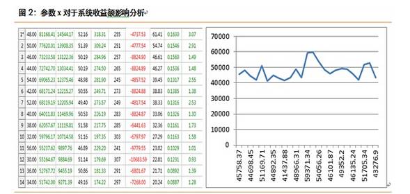 49图库图片+资料,经济性方案解析_Mixed51.675