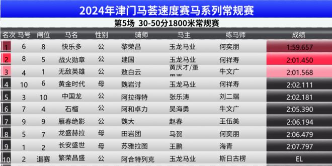 2024年澳门特马今晚开码,高效计划实施解析_开发版20.677