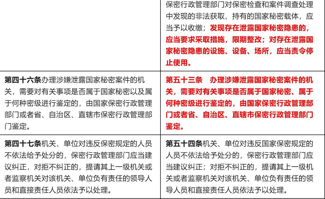 最新保密条例，构建更加严密的保密防线，最新保密条例强化防线，构建更严密的保密防护体系