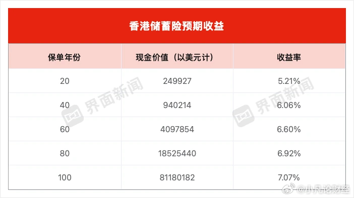 最准一肖一码100%香港78期,功能性操作方案制定_理财版16.425