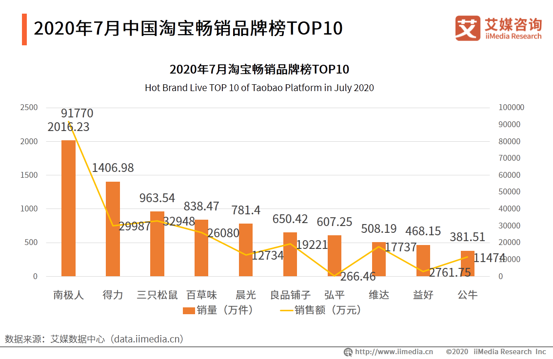 77778888管家婆必开一期,数据驱动执行方案_轻量版99.493