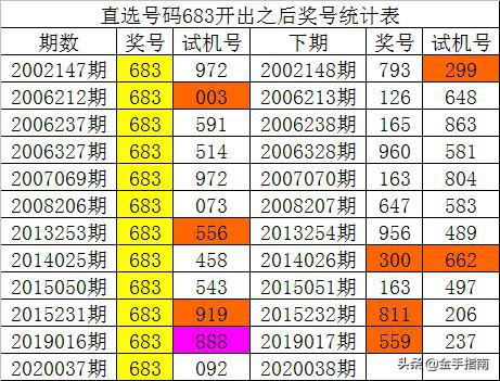 王中王100℅期期准澳彩,高度协调策略执行_X37.559