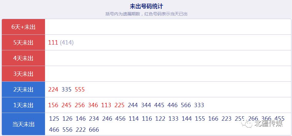 新澳天天开奖资料大全最新5,实地评估数据策略_Z69.20