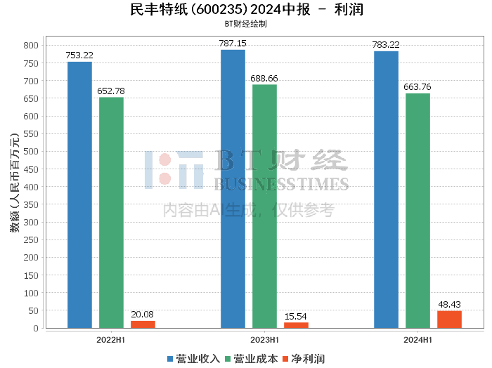 2024新奥今晚开什么资料,深入解析数据应用_app59.510