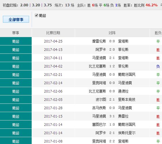 澳彩网站准确资料查询大全,快速问题设计方案_HT12.180