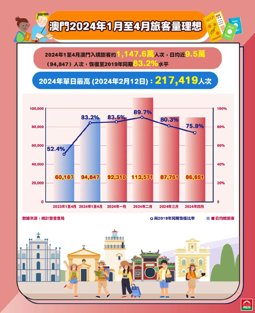 2025新澳门正版免费资木车,统计分析解释定义_1080p37.460