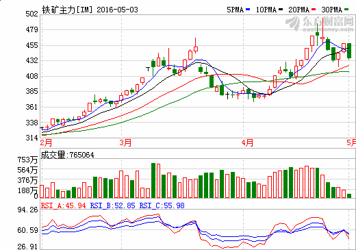 新澳门彩历史开奖记录走势图,深度评估解析说明_粉丝版49.867