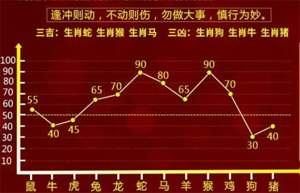 最准一肖一码100%噢,快速解答计划解析_交互版135.887