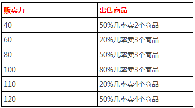 2O24新澳好彩免费资料,精准实施解析_3D64.706